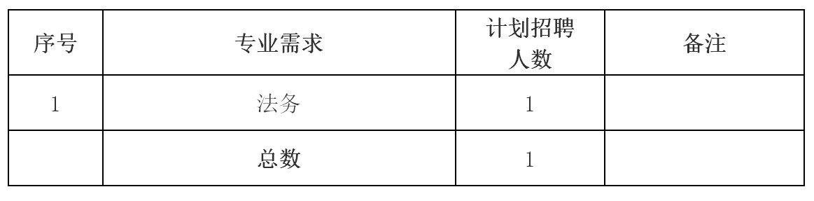 黃山市屯溪城市建設(shè)投資有限責任公司 招聘信息