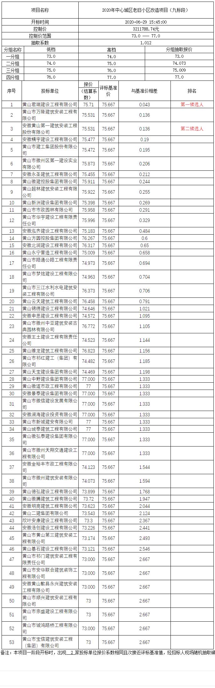 2020年中心城區(qū)老舊小區(qū)改造項目（九標(biāo)段）比選公示