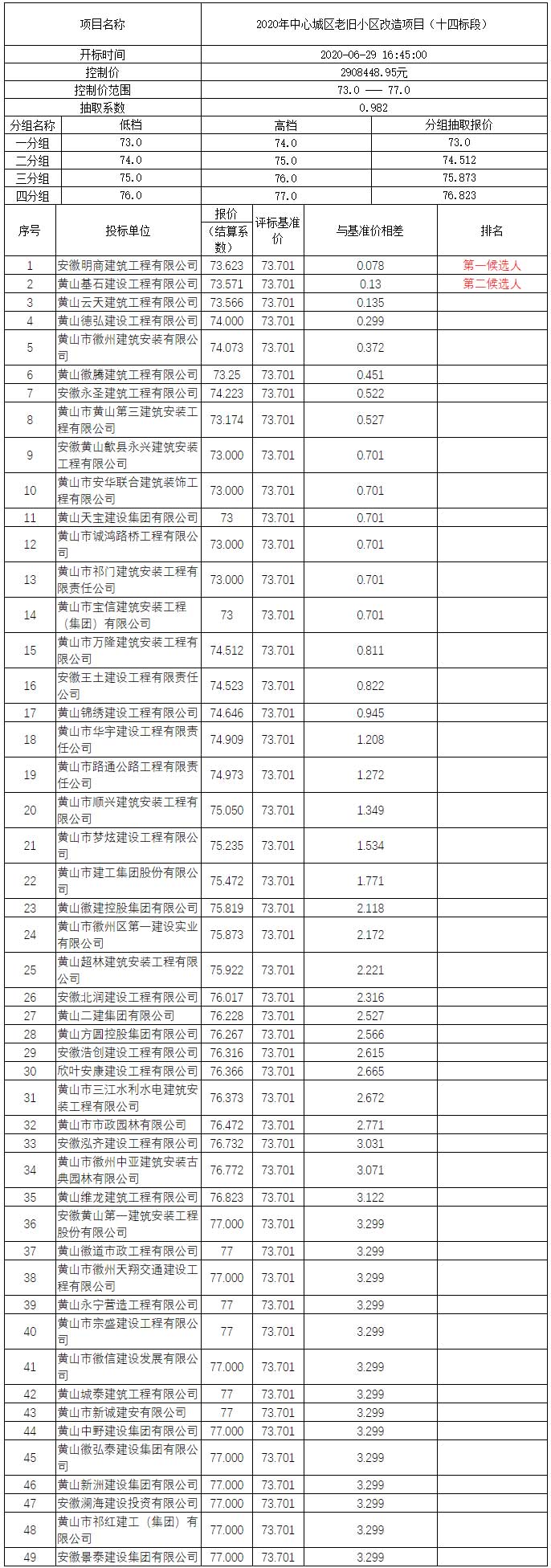 2020年中心城區(qū)老舊小區(qū)改造項目（十四標段）比選公示