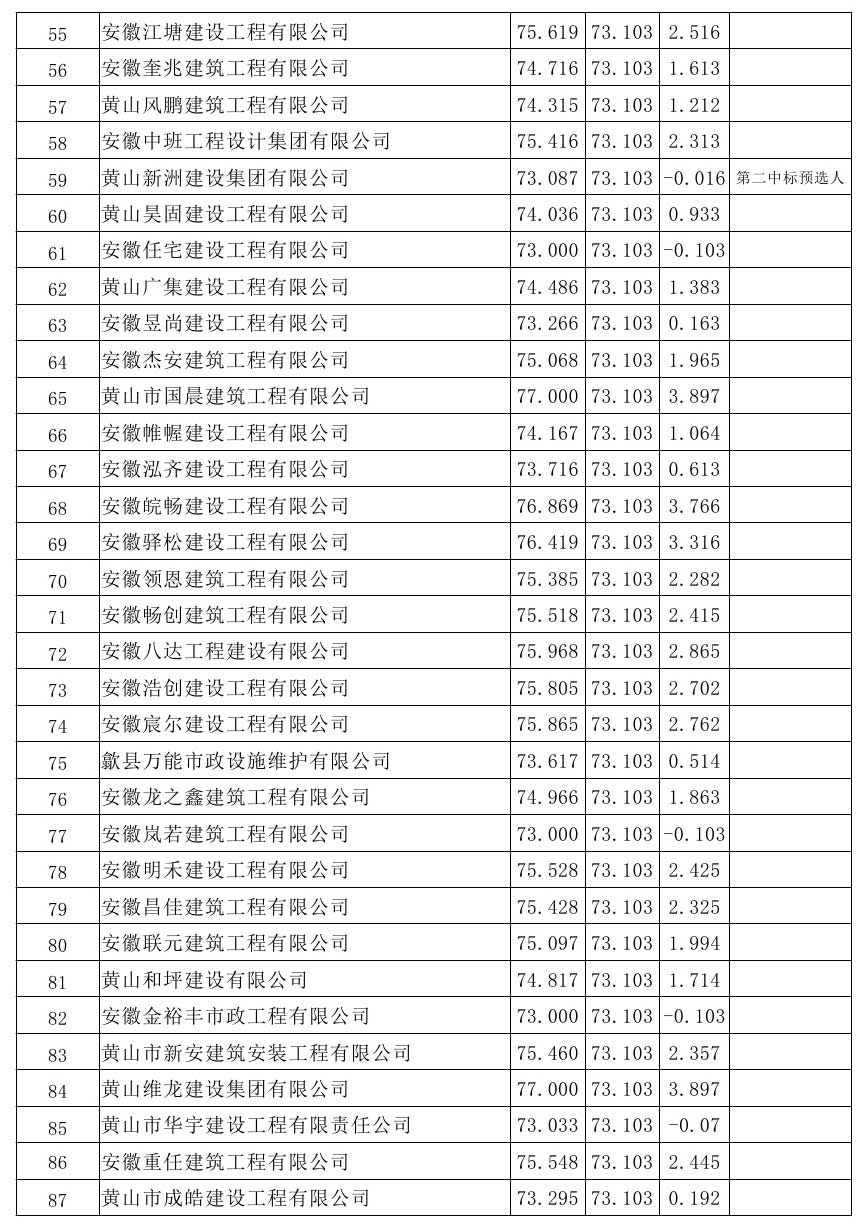 原興樂地塊廢棄廠房樁基破除及場地平整項目比選公示